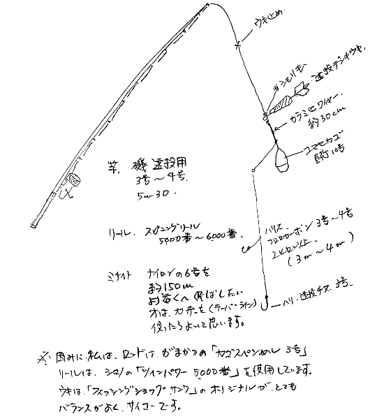 司法試験 司法書士予備校 中央法律研究所